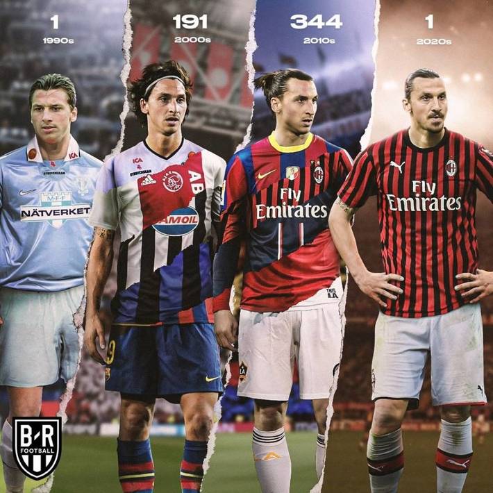 内容分配 内容分配